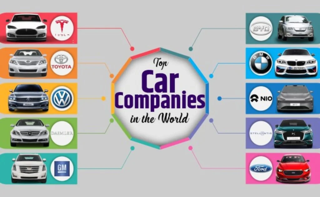 Driving the Future of Nepal's Automotive Industry: Our Commitment to Growth and Innovation